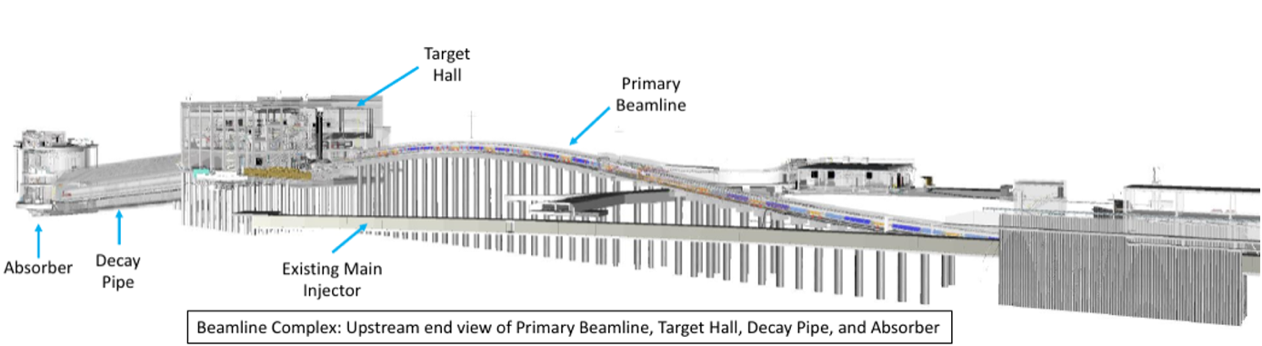 Design du faisceau de neutrino au LBNF